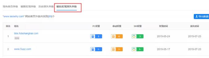 35个最强增加外链的新方法,网站外链数量如何提升