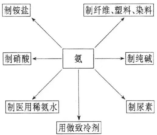 高中化学必修1,高中必修一化学金属材料笔记