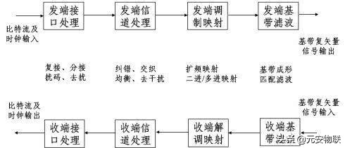 5g投票门来龙去脉,关于5g的几个认知看看你中招了吗