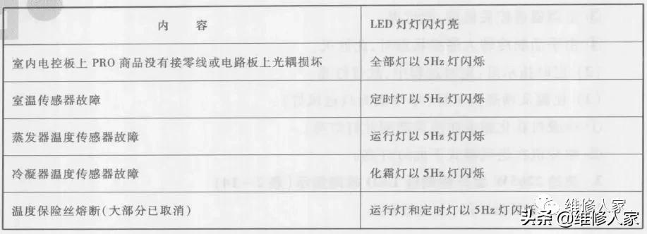 美的mdvh内机故障,美的mdvh内部维修资料