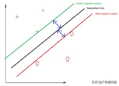 支持向量机svm是什么,支持向量在SVM中有什么作用