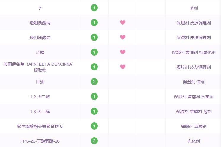 原料桶护肤品有用吗,原料桶theordinary