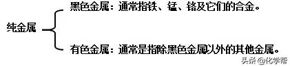 初中化学金属的化学性质教学设计,化学金属初中基础知识