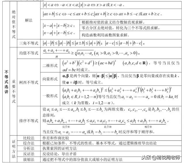 高中数学必背的公式大全集合,高中数学全套公式汇总
