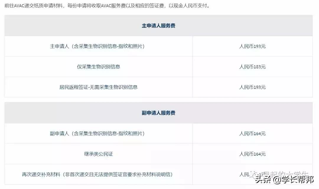5年多次签证申请,比较容易申请的签证