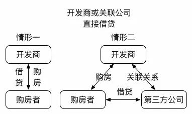 首付分期对郑州楼市的影响,郑州的房子零首付的风险有哪些