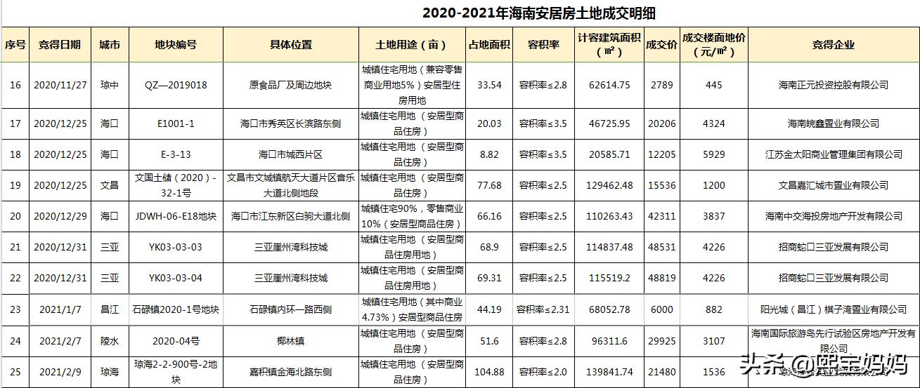 海口安居型商品房值得买吗,海口安居房有哪些规格