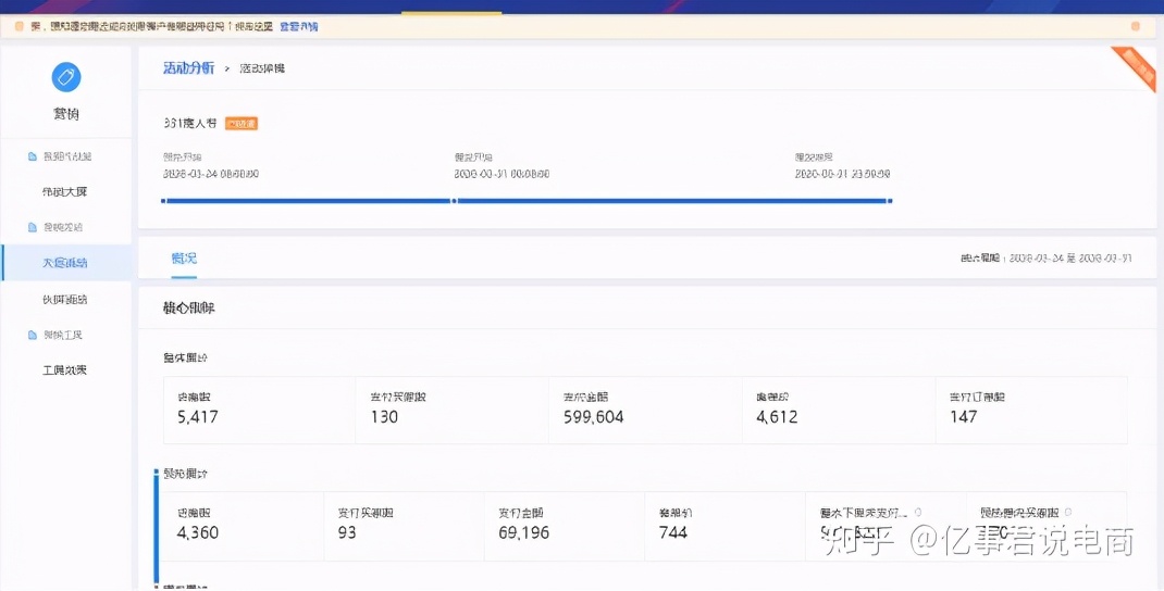 阿里巴巴1688店铺运营思路,阿里巴巴1688运营篇