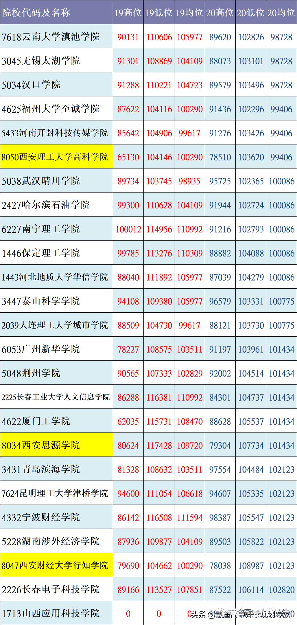核心数据状况,核心数据概览截图