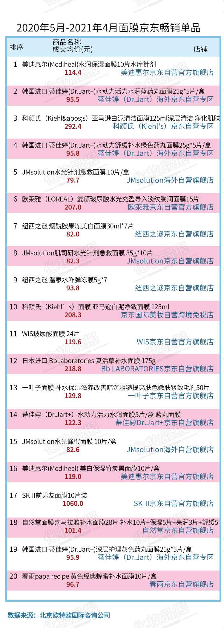 人气面膜产品排行榜,面膜市场的空白点