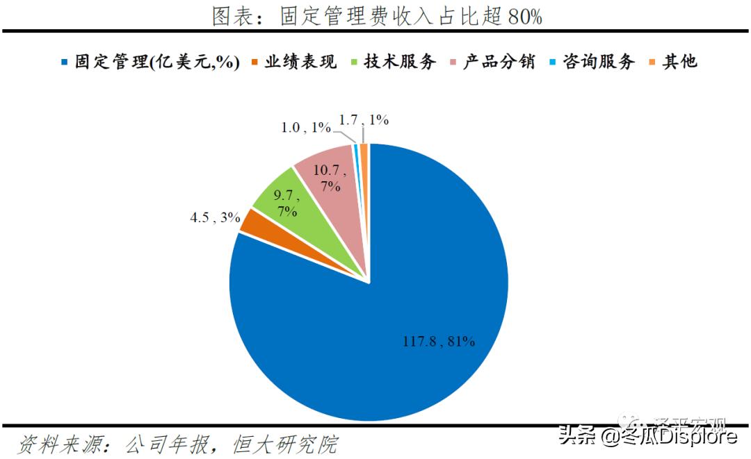 解码贝莱德怎么玩,解码贝莱德全谱系