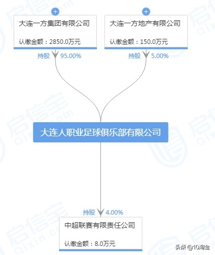 王健林深度回顾足球,王健林重回足球第一战