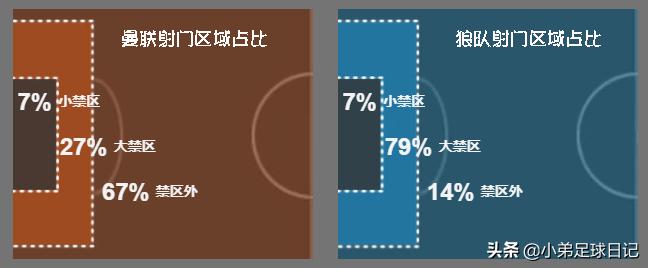 深度解析曼联阵容,曼联技术深度解析