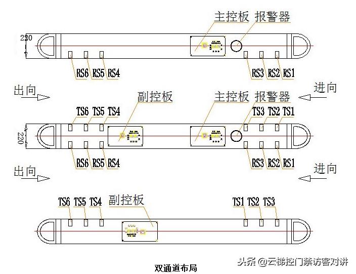 速通门控制器调试教程,速通门安装视频教程