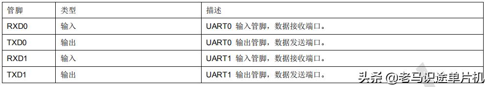 敏矽微电子Cortex-M0学习笔记07-串口通信详解