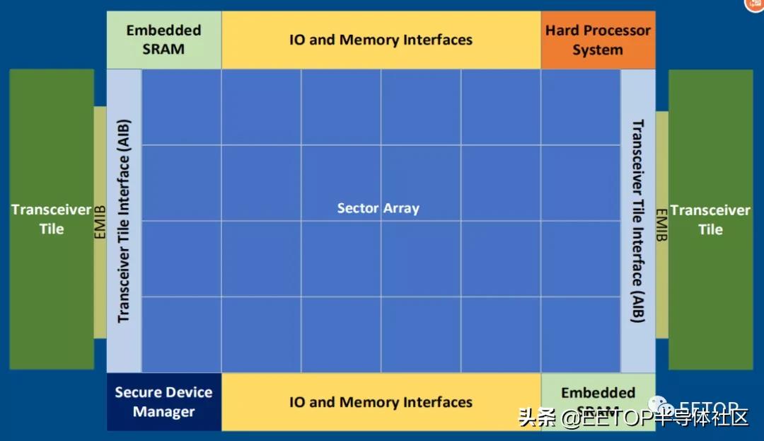 英特尔处理器vs酷睿,英特尔vs锐龙