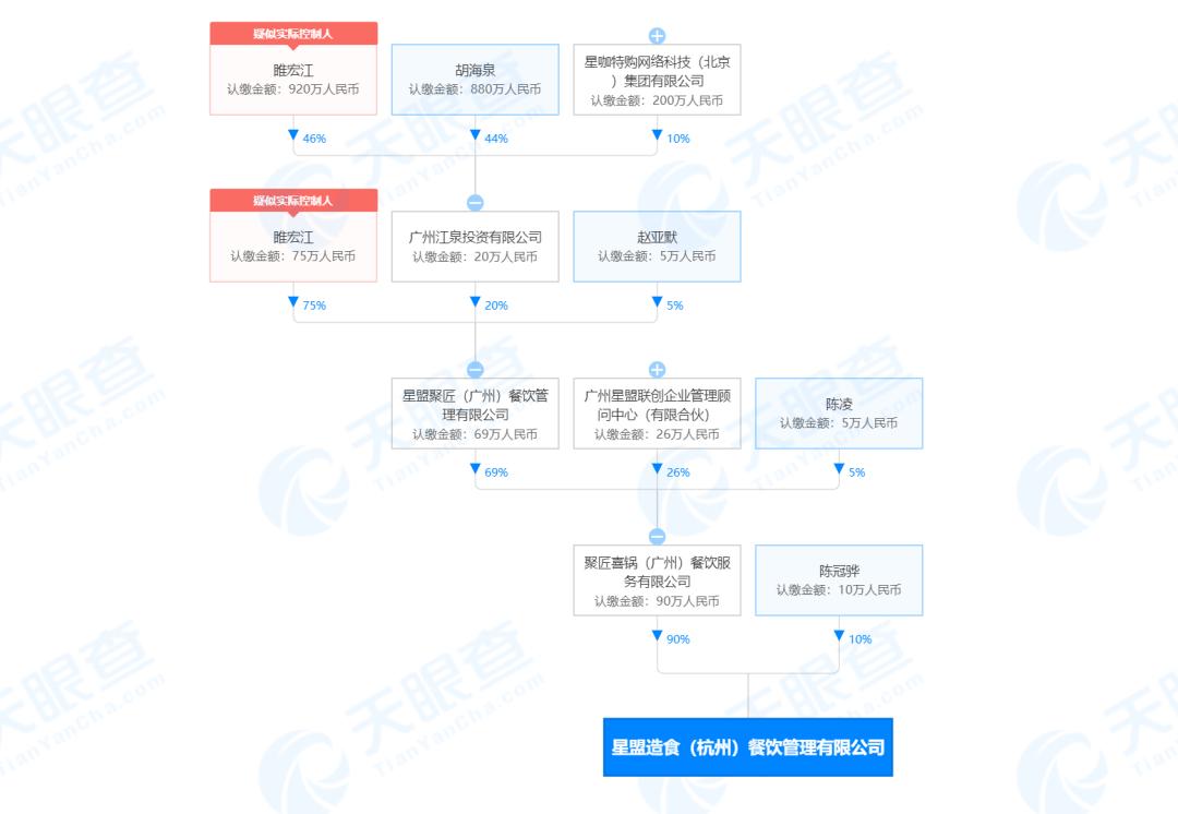 胡海泉灥喜锅产品升级口感独特,胡海泉抄袭