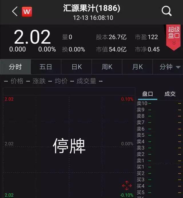 又一巨头跌落神坛!负债百亿!很多南京人都买过