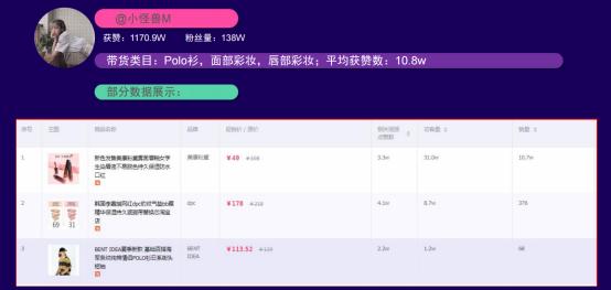 达人推网红带货平台靠谱吗,达人推网红带货