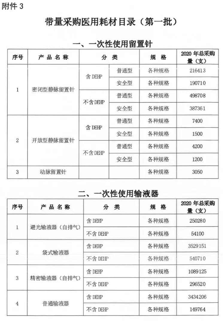 两类医用耗材集采结果,河北二批耗材集采挂网公示时间