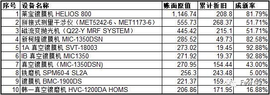 茂莱光学与光刻机,茂莱光学公司