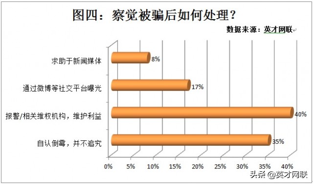 招聘网站存在虚假信息,调查机构怎么确定是虚假招聘信息