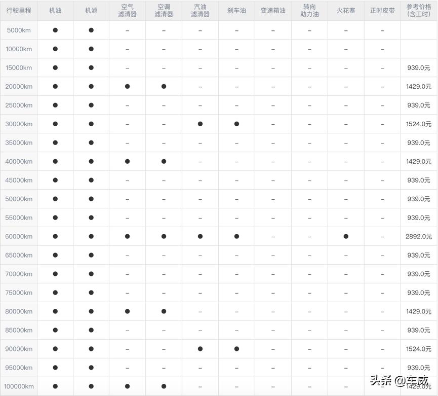 新款别克君越优缺点,2022款别克君越豪华版优缺点