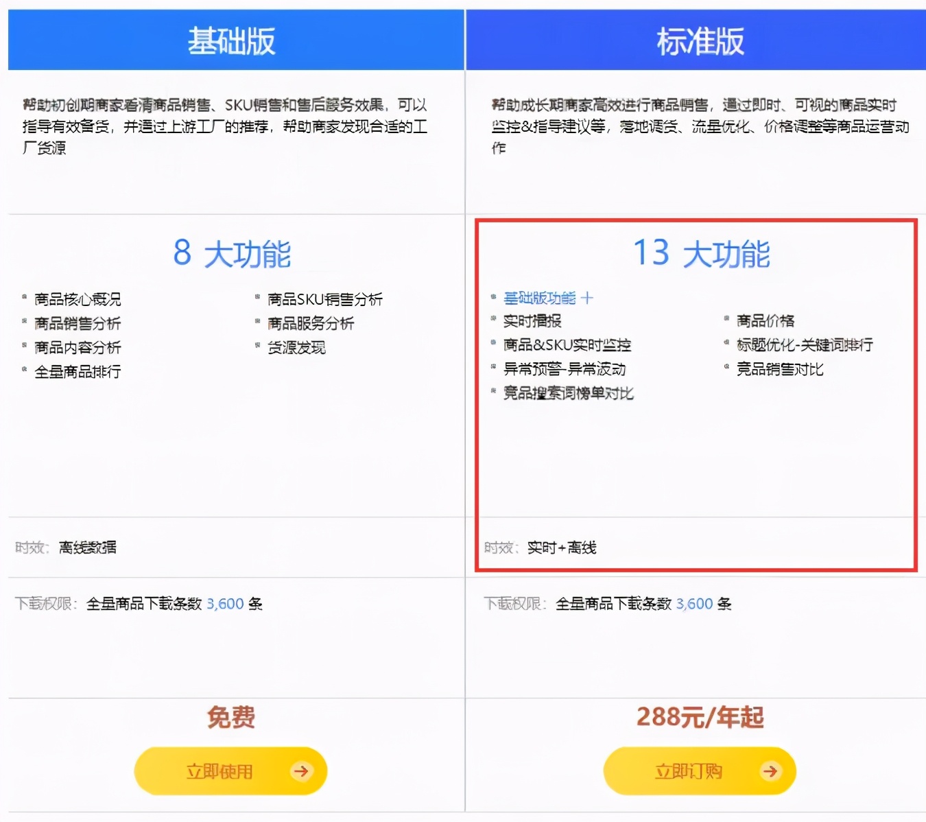 天猫生意参谋市场洞察免费90天,天猫生意参谋数据分析