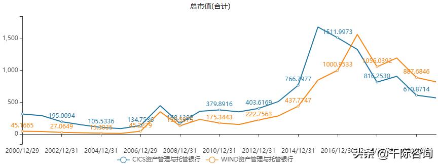 2023年资产管理行业展望,2023年中国资产管理行业发展报告