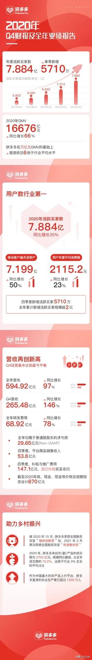 拼多多市值超过阿里巴巴黄峥发言,黄峥辞任拼多多董事长后个人财富