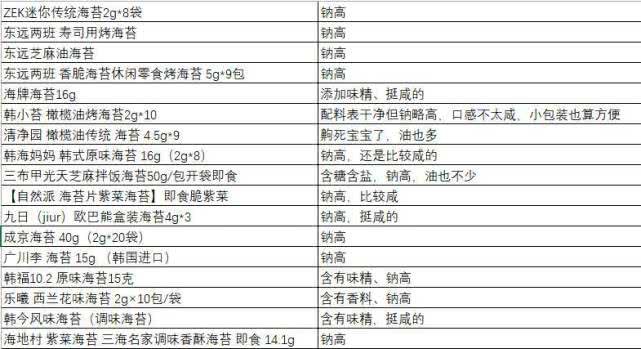 海苔和紫菜是一样的吗有什么区别,海苔与紫菜有什么区别