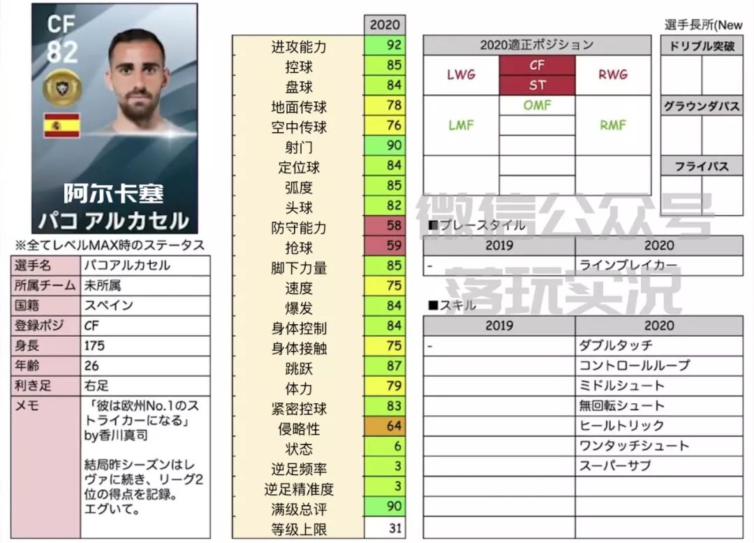 满级数据｜PES2020新赛季十大实况新增球员满级数据盘点