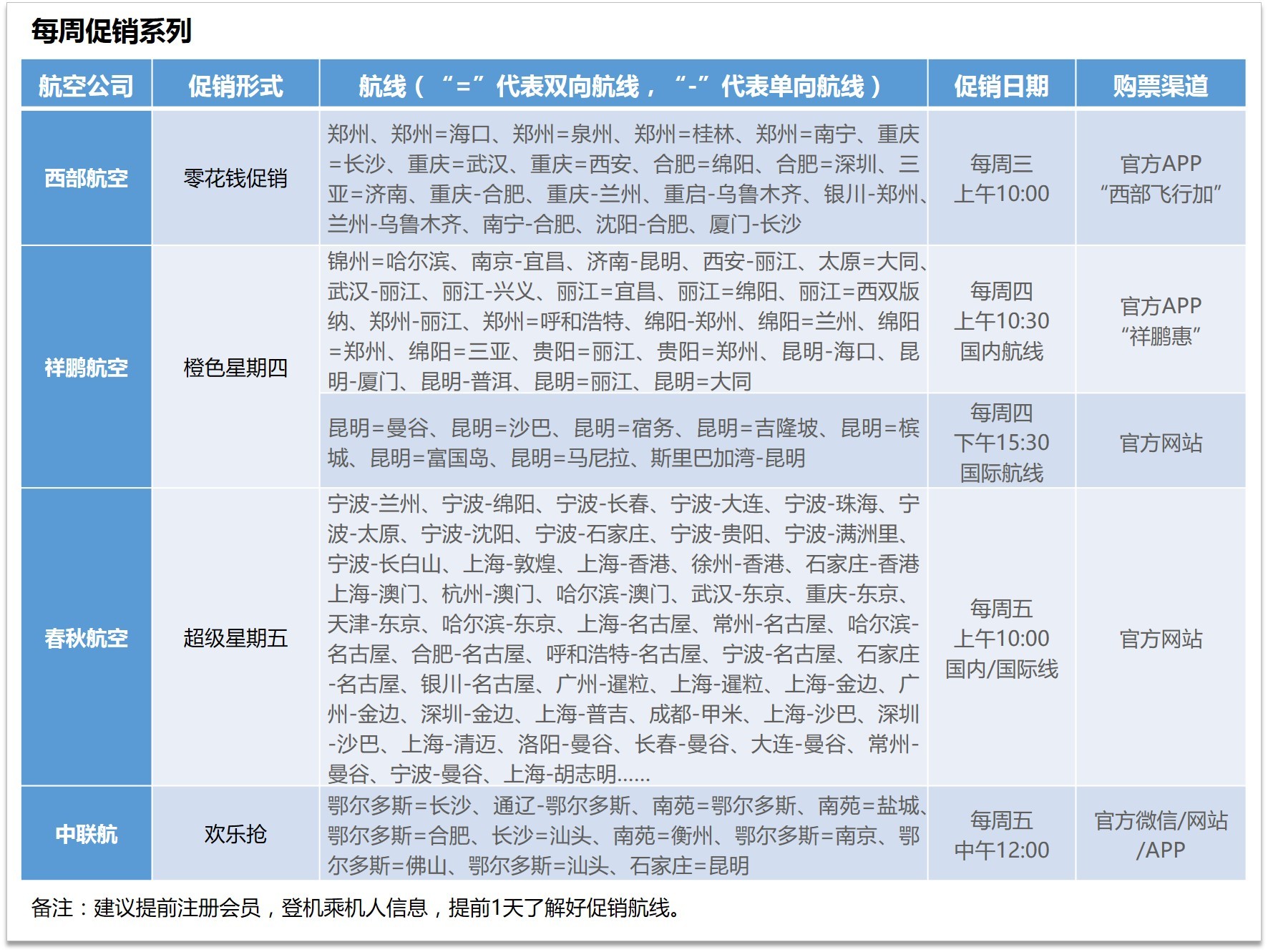 河南特价机票代理省钱,你不知道的买机票技巧