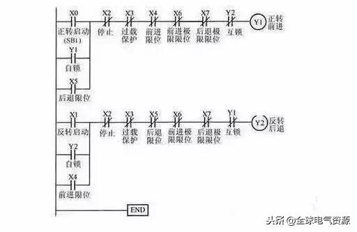 plc程序实例和电路图,plc电气控制原理图线号标注规则