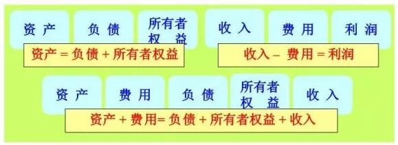 有借必有贷借贷必相等是什么等式,有借必有贷有贷必相等什么意思