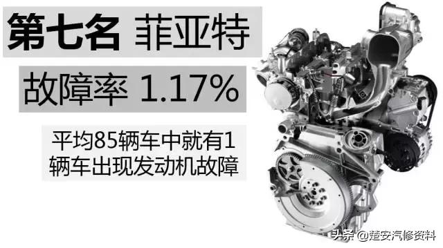 发动机故障排名第一,发动机毛病最少的车