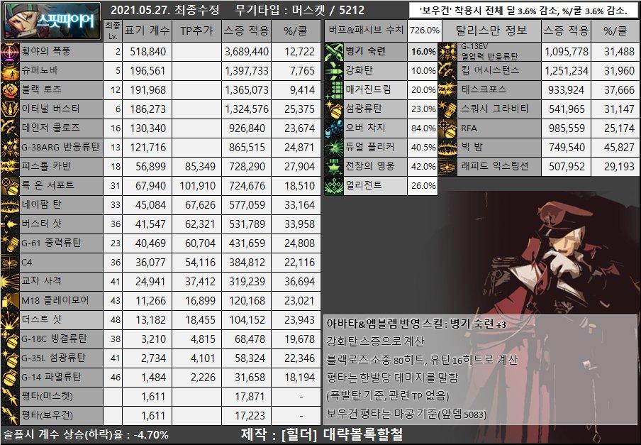 dnf男枪哪个职业强,dnf女圣职者哪个职业强