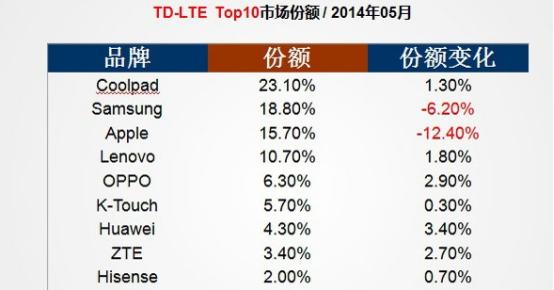 手机隐藏功能看看你能了解几个,那些被忽视的实用手机功能