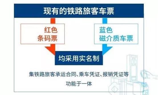 电子火车票已全面实行了吗,哪些地方已经试行电子火车票