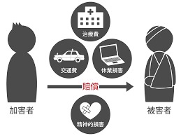 单独提起精神损害赔偿诉讼,冤假错案精神损害赔偿标准