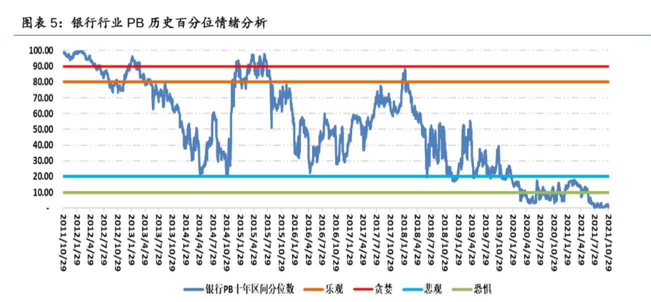 最新银行股票投资策略研究,银行股基本面投资指标