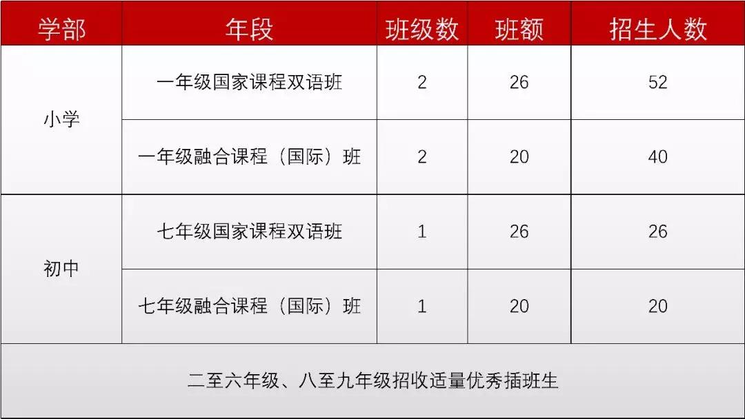 邀请函学校活动,华美校园活动