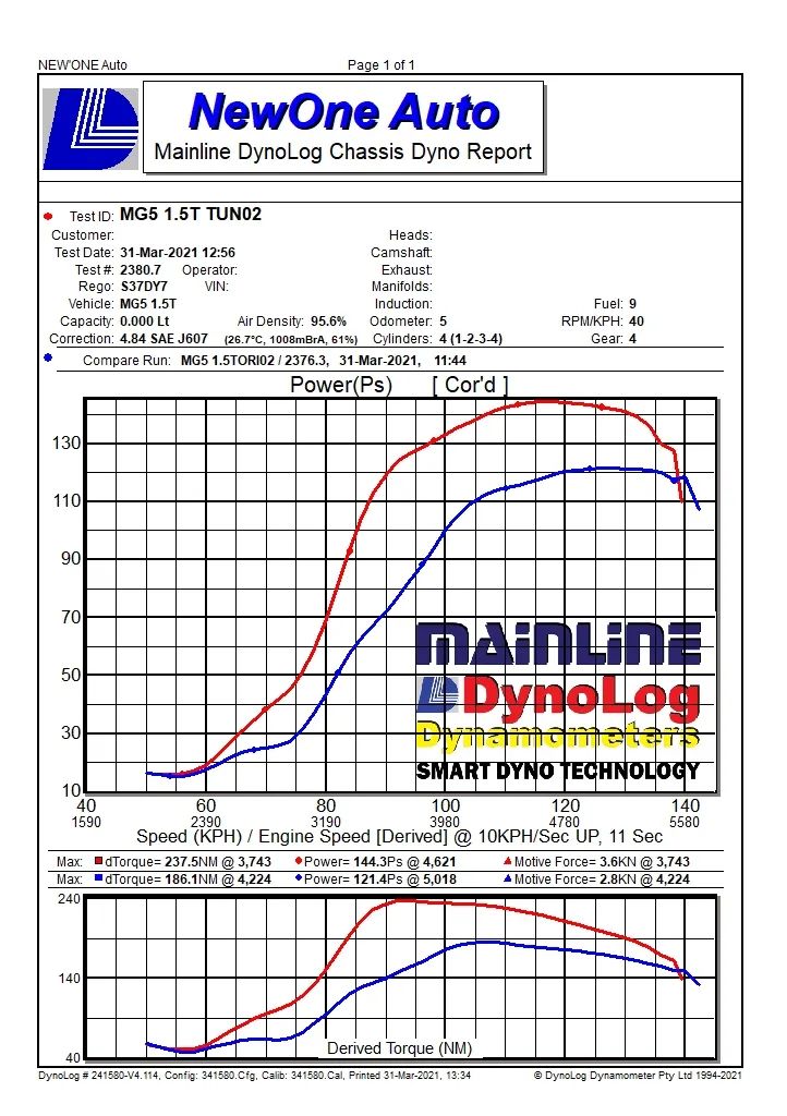 mg5改装远程启动,mg5改装潜力