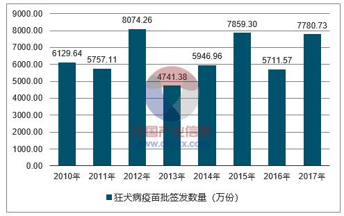 我10岁的时候被狗咬过,10岁那年被狗咬了原视频