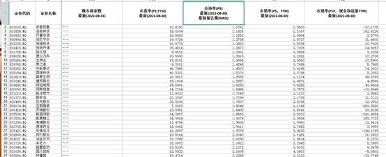 北交所的81只股票在哪里看,北交所目前跌得最惨的股票