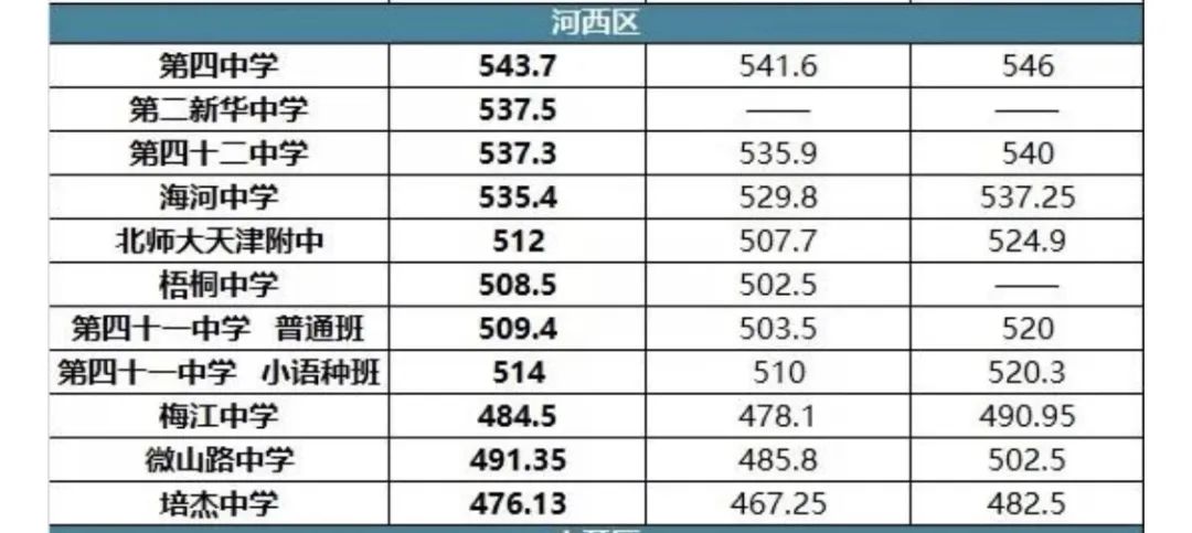 非京籍天津升学专场,关于天津升学方面的问题咨询哪里