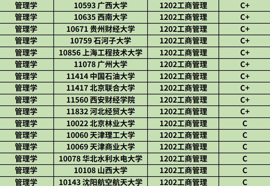 热门专业企业管理专业,工商热门专业有哪些