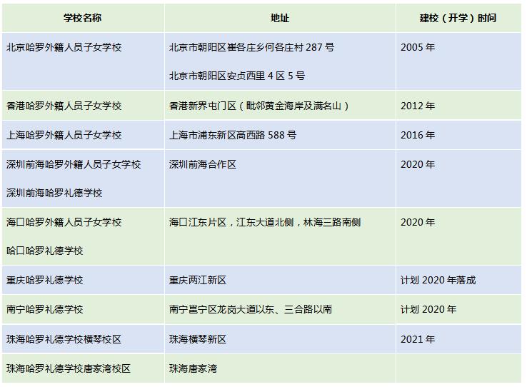贵族教育集团,贵族教育机构