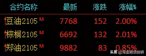 期货交易长线要模拟吗,期货弱趋势