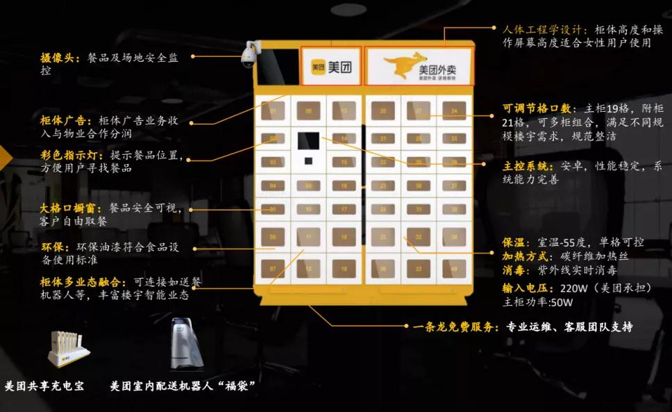 美团饿了么如何提高单量,美团饿了么怎么增加流量